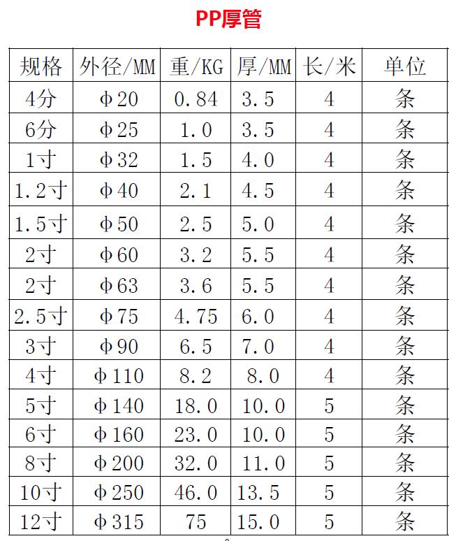 PP厚管規(guī)格表.jpg